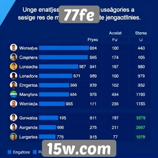 Estatísticas de usuários ativos no 77fe
